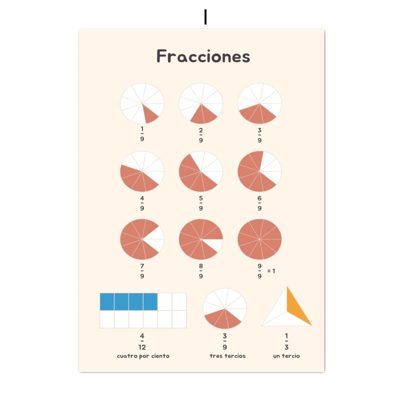 Spanish Education Canvas Poste - Kids Educational Poster ulasan dan harga