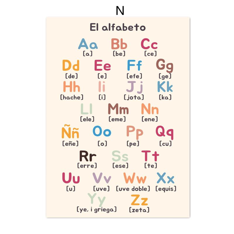Spanish Education Canvas Poste - Kids Educational Poster ulasan dan harga