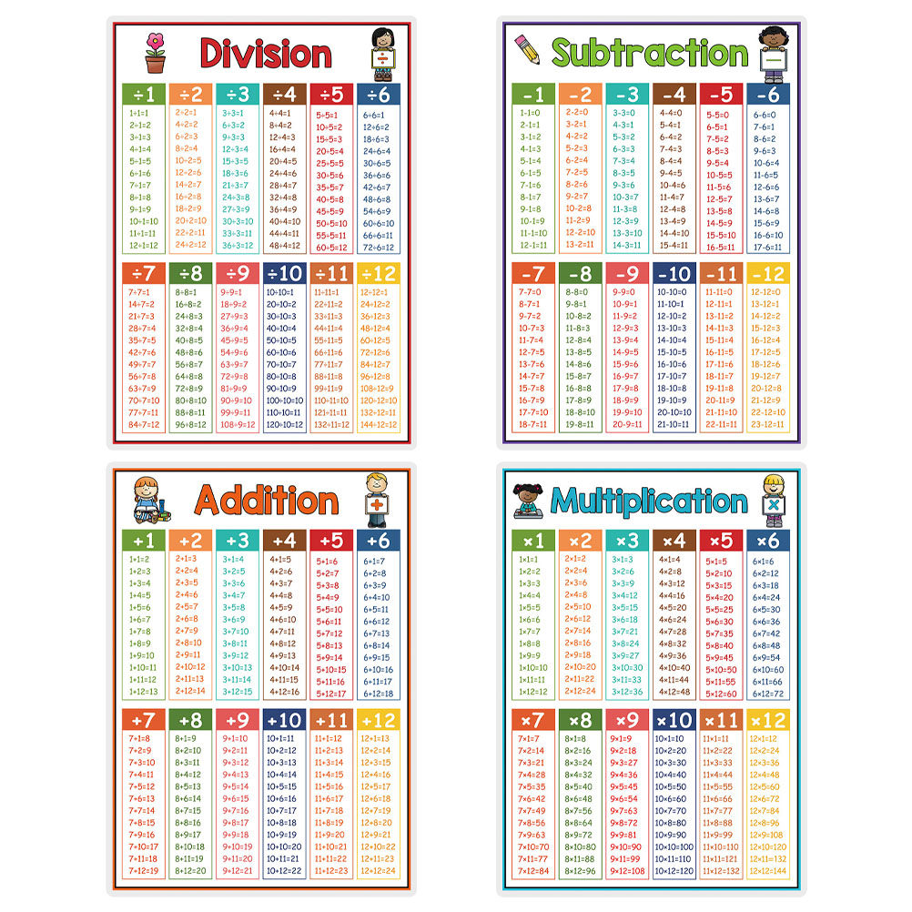 4Pcs Math Learning Chart Poste - Kids Educational Poster ulasan dan harga