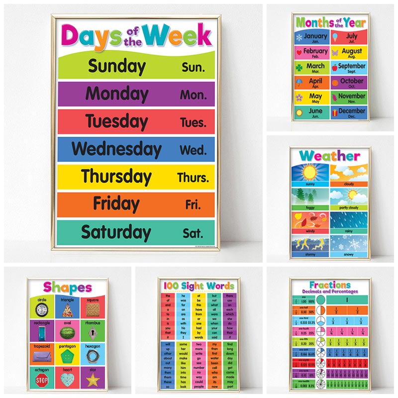 Poster Kindergarten Children L - Kids Educational Poster ulasan dan harga